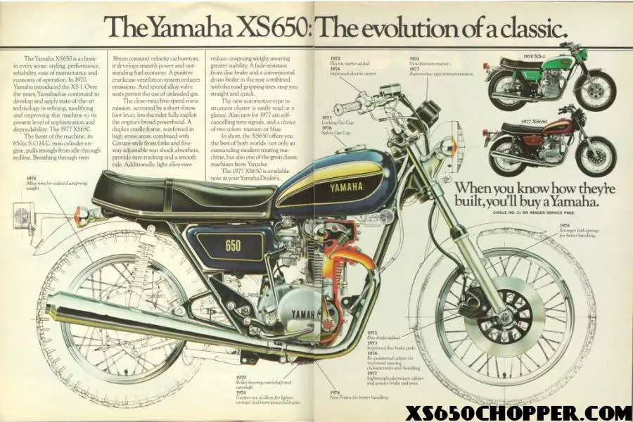 The Yamaha xs650 – World Beater